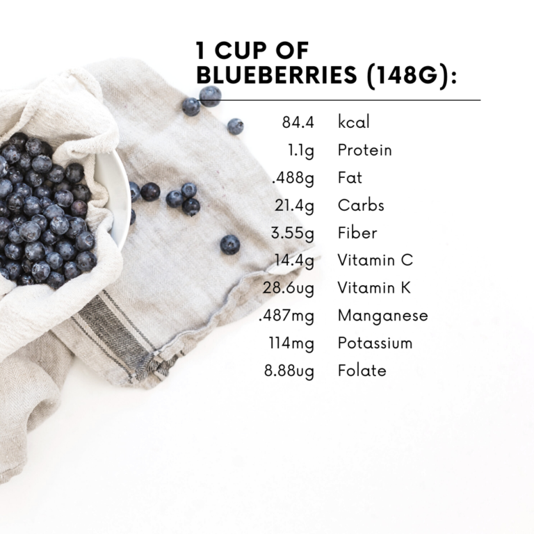 blueberries-a-nutritional-powerhouse